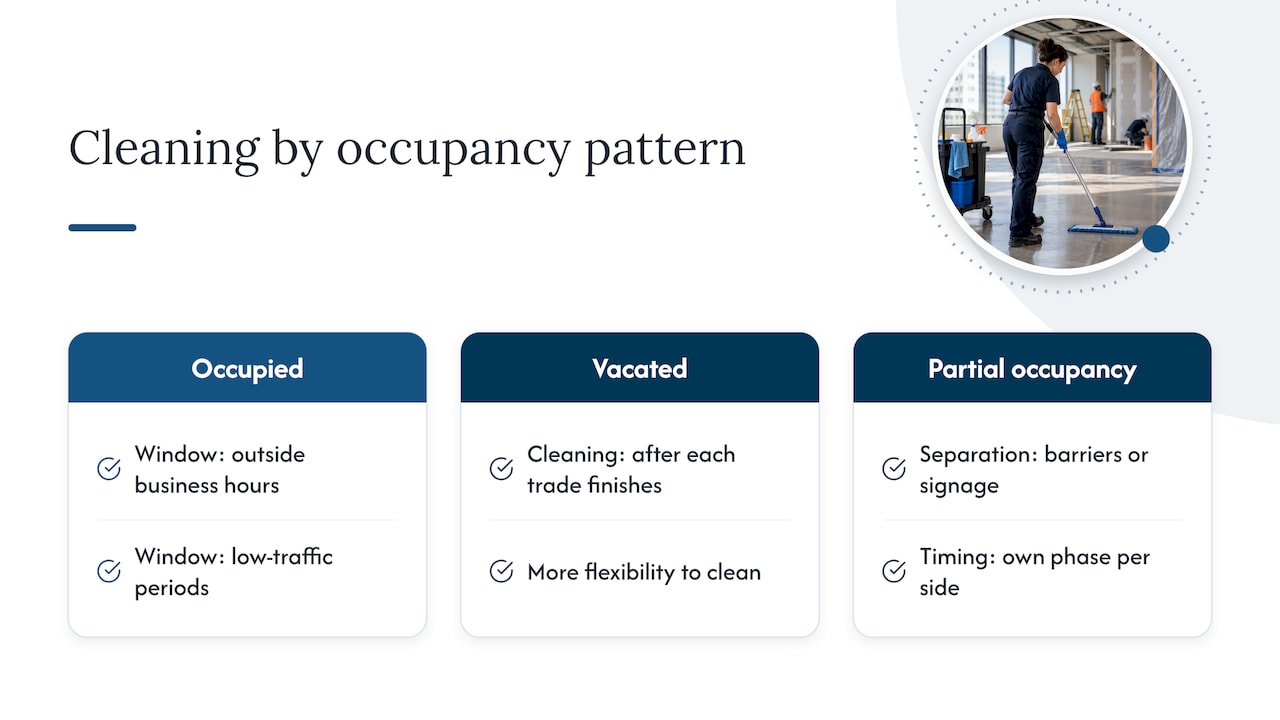 Integration of cleaning schedules with renovation milestones and occupancy patterns — overview diagram